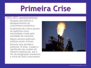 Primeira Crise1973-1977: questionamentoChoques petrolíferos e desaquecimento no crescimento econômico;Surgimento da crítica quanto ao supérfluo como necessidade criada pela sociedade de consumo;Alguns autores publicam análises muito críticas;Durante este período e próximos 10 anos, o papel e significado não mudam de maneira substancial, até o fim da estagnação econômica e início de forte crescimento.www.anapuglia.com