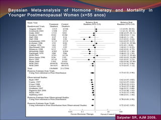 Bayesian Meta-analysis of Hormone Therapy and Mortality  in Younger Postmenopausal Women (x=55 anos) Salpeter SR, AJM 2009, 