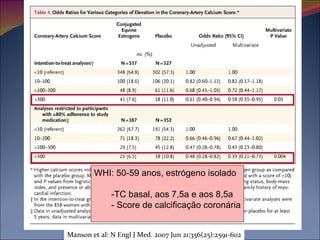 Manson et al: N Engl J Med. 2007 Jun 21;356(25):2591-602 WHI: 50-59 anos, estrógeno isolado -TC basal, aos 7,5a e aos 8,5a - Score de calcificação coronária 