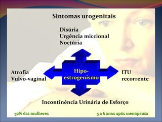 Sintomas urogenitais Hipo- estrogenismo Disúria Urgência miccional Noctúria ITU recorrente Incontinência Urinária de Esforço Atrofia Vulvo-vaginal 50% das mulheres 5 a 6 anos após menopausa 