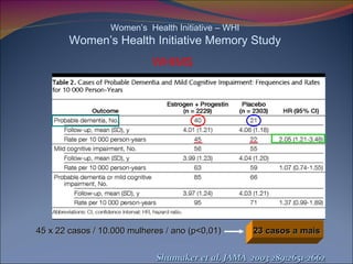 Colocar tabela 2  ao invés de escrito 45 x 22 casos / 10.000 mulheres / ano (p<0,01)  23 casos a mais Shumaker et al, JAMA  2003 289:2651-2662 Women’s  Health Initiative – WHI Women’s Health Initiative Memory Study WHIMS   