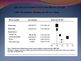 THE MILLION WOMEN STUDY AND BREAST CANCER   Lancet, 2003   1.084.110 mulheres (50-64a), por 2,6 a 4,1 anos  