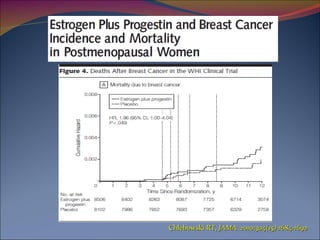 Chlebowski RT,  JAMA. 2010;304(15):1684-1692   