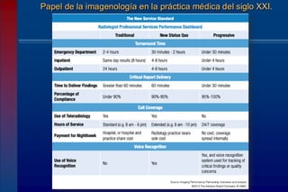 Papel de la imagenología en la práctica médica del siglo XXI.
 