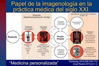 “Medicina personalizada”
Papel de la imagenología en la
práctica médica del siglo XXI.
Radiology 2018;286:764-775.
Acad Radiol 2015;22:1-2.
Paciente
Análisis
molecular
Resultado
biopsia
Biomarcadores
circulantes
Farmaco
cinética/
dinámica
Estudios
de imagen
Búsqueda,
diagnóstico/estadificación, fenotipo
Monitorización del tratamiento: resistencia,
remisión, etc
Terapia
dirigida
 