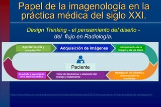 Papel de la imagenología en la
práctica médica del siglo XXI.
https://www.philips.com.mx/a-w/about/news/archive/standard/news/press/2021/6-innovaciones-en-el-flujo-de-trabajo-de-radiologia.html
Adquisición de imágenes
Realización del informe y
comunicación de
resultados
Toma de decisiones y selección del
manejo y tratamiento
Agendar la cita y
preparación
Interpretación de la
imagen y de los datos
Resultado y seguimiento
de la atención médica
Design Thinking - el pensamiento del diseño -
del flujo en Radiología.
Paciente
 
