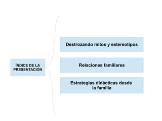 ÍNDICE DE LA
PRESENTACIÓN
Destrozando mitos y estereotipos
Relaciones familiares
Estrategias didácticas desde
la familia
 