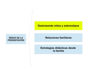 ÍNDICE DE LA
PRESENTACIÓN
Destrozando mitos y estereotipos
Relaciones familiares
Estrategias didácticas desde
la familia
 