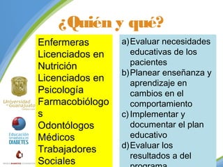 ¿Quién y qué?
Enfermeras
Licenciados en
Nutrición
Licenciados en
Psicología
Farmacobiólogo
s
Odontólogos
Médicos
Trabajadores
Sociales

a)Evaluar necesidades
educativas de los
pacientes
b)Planear enseñanza y
aprendizaje en
cambios en el
comportamiento
c) Implementar y
documentar el plan
educativo
d)Evaluar los
resultados a del

 