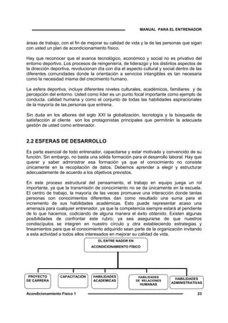 Papel Del Entranador