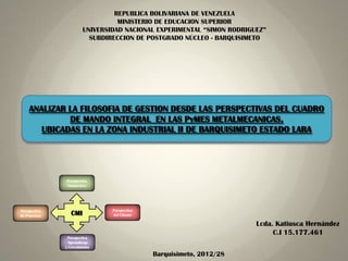 REPUBLICA BOLIVARIANA DE VENEZUELA
                                 MINISTERIO DE EDUCACION SUPERIOR
                       UNIVERSIDAD NACIONAL EXPERIMENTAL “SIMON RODRIGUEZ”
                         SUBDIRECCION DE POSTGRADO NÚCLEO - BARQUISIMETO




    ANALIZAR LA FILOSOFIA DE GESTION DESDE LAS PERSPECTIVAS DEL CUADRO
             DE MANDO INTEGRAL EN LAS PyMES METALMECANICAS,
       UBICADAS EN LA ZONA INDUSTRIAL II DE BARQUISIMETO ESTADO LARA




              Perspectiva
              Financiera




Perspectiva                    Perspectiva
de Procesos      CMI           del Cliente

                                                                       Lcda. Katiusca Hernández
                                                                            C.I 15.177.461
               Perspectiva
                Aprendizaje
              y Crecimiento
                                             Barquisimeto, 2012/28
 