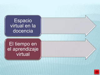 Espacio
 virtual en la
  docencia

 El tiempo en
el aprendizaje
     virtual
 