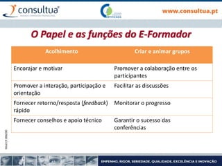 Mod.CF.066/00
Acolhimento Criar e animar grupos
Encorajar e motivar Promover a colaboração entre os
participantes
Promover a interação, participação e
orientação
Facilitar as discussões
Fornecer retorno/resposta (feedback)
rápido
Monitorar o progresso
Fornecer conselhos e apoio técnico Garantir o sucesso das
conferências
O Papel e as funções do E-Formador
 