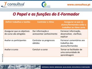 Mod.CF.066/00
Definir trabalhos e tarefas Controlar o ritmo Assegurar-se que os
alunos/formandos estão a
trabalhar ao ritmo certo
Assegurar que os objetivos
do curso são atingidos
Dar informação e
acrescentar conhecimento
Fornecer informação,
desenvolver, clarificar,
explicar
Avaliar os participantes Controlar os progressos
obtidos
Fornecer comentários aos
trabalhos dos
alunos/formandos
Avaliar o curso Concluir o curso Tornar-se facilitador de
uma comunidade de
aprendizagem
O Papel e as funções do E-Formador
 