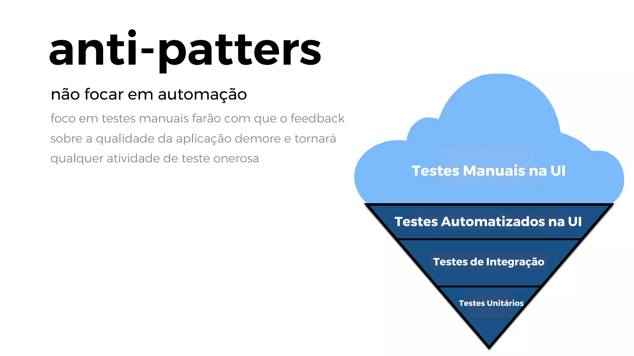 foco em testes manuais farão com que o feedback
sobre a qualidade da aplicação demore e tornará
qualquer atividade de teste onerosa
não focar em automação
anti-patters
Testes Manuais na UI
Testes Automatizados na UI
Testes de Integração
Testes Unitários
 