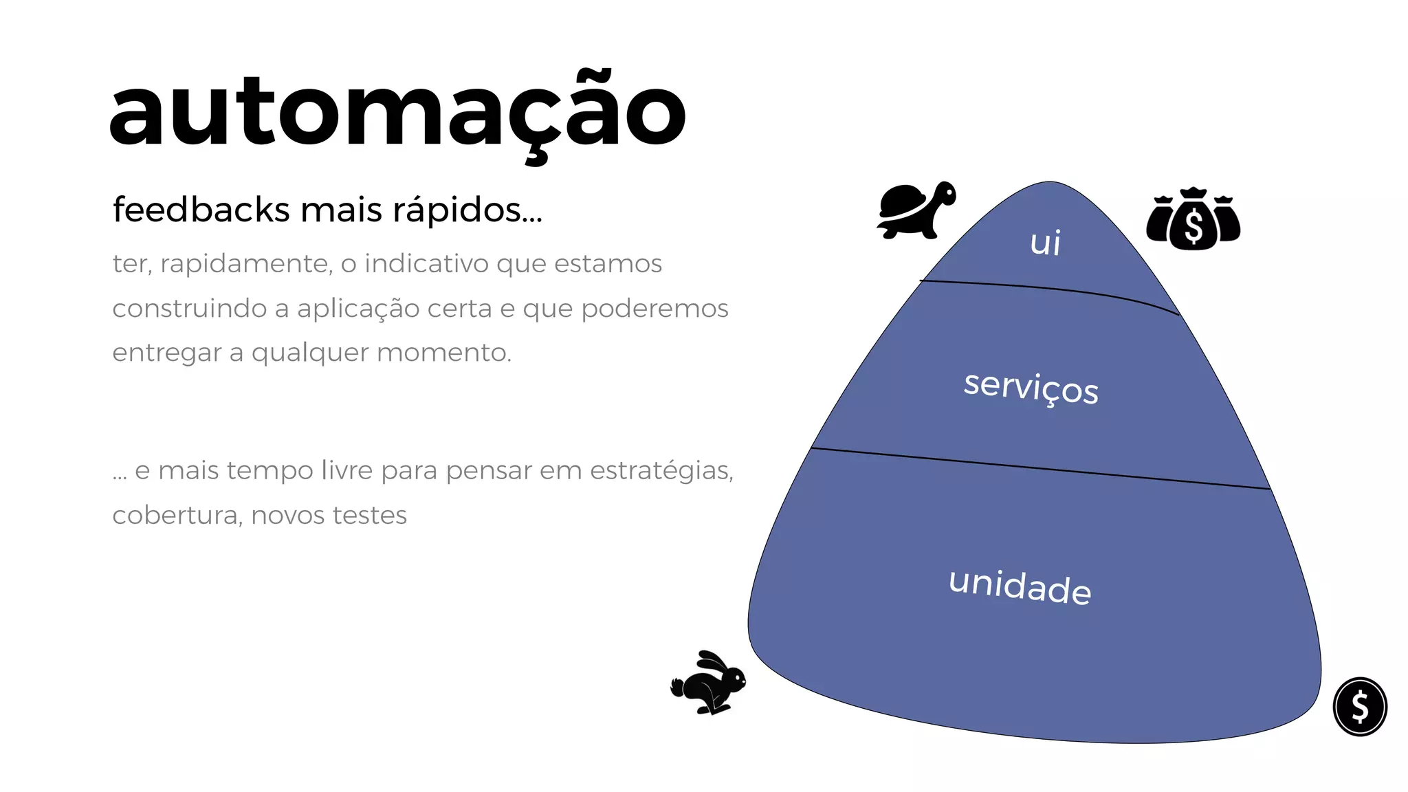 ter, rapidamente, o indicativo que estamos
construindo a aplicação certa e que poderemos
entregar a qualquer momento.
... e mais tempo livre para pensar em estratégias,
cobertura, novos testes
feedbacks mais rápidos...
automação
unidade
serviços
ui
 