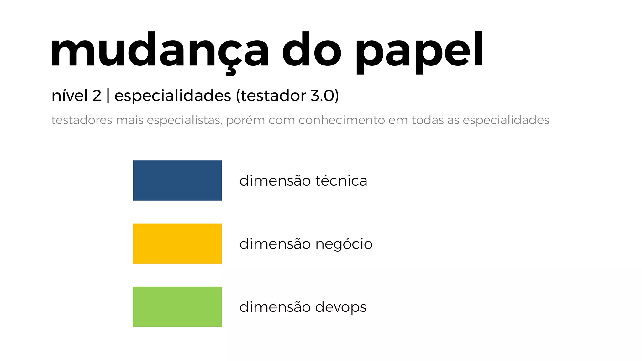 testadores mais especialistas, porém com conhecimento em todas as especialidades
nível 2 | especialidades (testador 3.0)
mudança do papel
dimensão técnica
dimensão negócio
dimensão devops
 