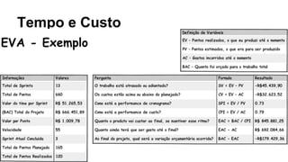 Tempo e Custo
 