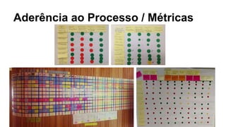 Aderência ao Processo / Métricas
 