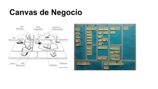 Canvas de Negocio
 
