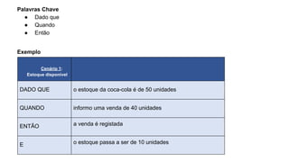 Palavras Chave
● Dado que
● Quando
● Então
Exemplo
Cenário 1:
Estoque disponível
DADO QUE o estoque da coca-cola é de 50 unidades
QUANDO informo uma venda de 40 unidades
ENTÃO a venda é registada
E o estoque passa a ser de 10 unidades
 