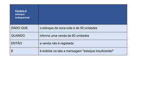 Cenário 2:
estoque
indisponível
DADO QUE o estoque da coca-cola é de 50 unidades
QUANDO informo uma venda de 60 unidades
ENTÃO a venda não é registada
E é exibida na tela a mensagem "estoque insuficiente!"
 