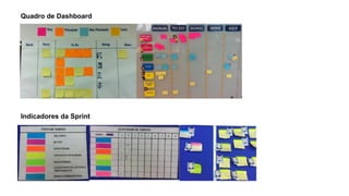 Quadro de Dashboard
Indicadores da Sprint
 