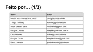 Feito por… (1/3)
Nome Email
Nelson Abu Samra Rahal Junior abu@abuzitos.com.br
Thiago Torricelly torricelly@hotmail.com
Victor Eiras da Silva victor.eiras@gmail.com
Douglas Chaves douglas@abuzitos.com.br
Carlos Freitas carlos@quantic.com.br
Douglas Dornel douglas.dornel@gmail.com
Paulo Lomanto paulo.lomanto@gmail.com
 