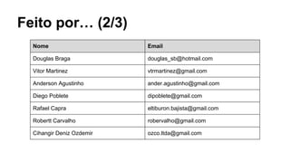 Feito por… (2/3)
Nome Email
Douglas Braga douglas_sb@hotmail.com
Vitor Martinez vtrmartinez@gmail.com
Anderson Agustinho ander.agustinho@gmail.com
Diego Poblete dipoblete@gmail.com
Rafael Capra eltiburon.bajista@gmail.com
Robertt Carvalho robervalho@gmail.com
Cihangir Deniz Ozdemir ozco.ltda@gmail.com
 