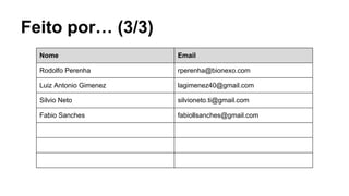 Feito por… (3/3)
Nome Email
Rodolfo Perenha rperenha@bionexo.com
Luiz Antonio Gimenez lagimenez40@gmail.com
Silvio Neto silvioneto.ti@gmail.com
Fabio Sanches fabiollsanches@gmail.com
 
