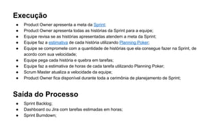 Execução
● Product Owner apresenta a meta da Sprint;
● Product Owner apresenta todas as histórias da Sprint para a equipe;
● Equipe revisa se as histórias apresentadas atendem a meta da Sprint;
● Equipe faz a estimativa de cada história utilizando Planning Poker;
● Equipe se compromete com a quantidade de histórias que ela consegue fazer na Sprint, de
acordo com sua velocidade;
● Equipe pega cada história e quebra em tarefas;
● Equipe faz a estimativa de horas de cada tarefa utilizando Planning Poker;
● Scrum Master atualiza a velocidade da equipe;
● Product Owner fica disponível durante toda a cerimônia de planejamento de Sprint;
Saída do Processo
● Sprint Backlog;
● Dashboard ou Jira com tarefas estimadas em horas;
● Sprint Burndown;
 