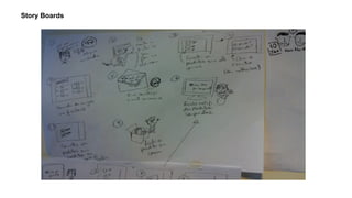 Story Boards
 