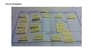 Canvas de Negócio
 