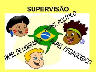 SUPERVISÃO
 