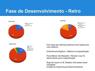 Fase de Desenvolvimento - Retro 
Com base das métricas podemos tomar ações para 
uma melhoria: 
Entendimento Negócio = Melhoria na especificação. 
Fluxo Básico não Mapeado = Revisar o que foi 
desenvolvido junto a especificação. 
Bugs de Layout no IE: Realizar mais testes nesse 
navegador. 
Criação de check-list para Desenvolvedores. 
 