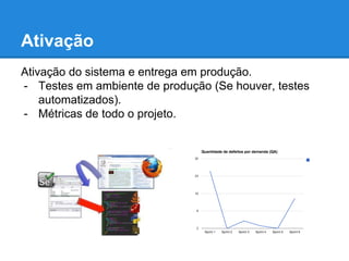 Ativação 
Ativação do sistema e entrega em produção. 
- Testes em ambiente de produção (Se houver, testes 
automatizados). 
- Métricas de todo o projeto. 
 