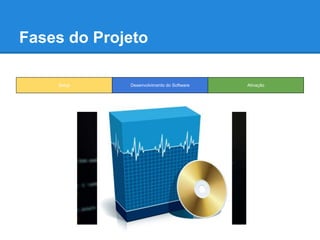 Fases do Projeto 
Setup Desenvolvimento do Software Ativação 
 