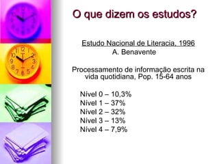 O que dizem os estudos? Estudo Nacional de Literacia, 1996 A. Benavente Processamento de informação escrita na vida quotidiana, Pop. 15-64 anos Nível 0 – 10,3% Nível 1 – 37% Nível 2 – 32% Nível 3 – 13% Nível 4 – 7,9% 