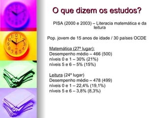 O que dizem os estudos? PISA (2000 e 2003) – Literacia matemática e da leitura Pop. jovem de 15 anos de idade / 30 países OCDE Matemática (27º lugar): Desempenho médio – 466 (500) níveis 0 e 1 – 30% (21%) níveis 5 e 6 – 5% (15%) Leitura  (24º lugar) Desempenho médio – 478 (499) níveis 0 e 1 – 22,4% (19,1%) níveis 5 e 6 – 3,8% (8,3%)   