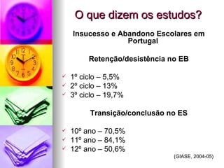 O que dizem os estudos? Insucesso e Abandono Escolares em Portugal Retenção/desistência no EB 1º ciclo – 5,5%  2º ciclo – 13% 3º ciclo – 19,7% Transição/conclusão no ES 10º ano – 70,5% 11º ano – 84,1% 12º ano – 50,6% (GIASE, 2004-05) 