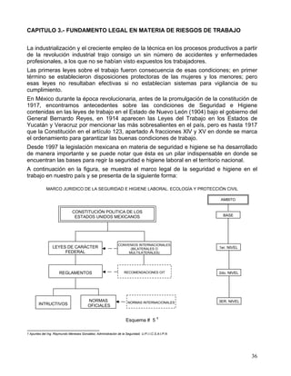 36
CAPITULO 3.- FUNDAMENTO LEGAL EN MATERIA DE RIESGOS DE TRABAJO
La industrialización y el creciente empleo de la técnica...