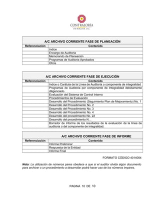 A/C ARCHIVO CORRIENTE FASE DE PLANEACIÓN
Referenciación Contenido
índice
Encargo de Auditoria
Memorando de Planeación
Programas de Auditoria Aprobados
Otros
A/C ARCHIVO CORRIENTE FASE DE EJECUCIÓN
Referenciación Contenido
Indice o Carátula de la Línea de Auditoría o componente de integralidad
Programas de Auditoria por componente de Integralidad debidamente
diligenciado
Evaluación del Sistema de Control Interno
Procedimientos de Evaluación
Desarrollo del Procedimiento (Seguimiento Plan de Mejoramiento) No. 1
Desarrollo del Procedimiento No. 2
Desarrollo del Procedimiento No. 3
Desarrollo del Procedimiento No. 4
Desarrollo del procedimiento No. 22
Desarrollo del procedimiento N…
Borrador de Informe de los resultados de la evaluación de la línea de
auditoria o del componente de integralidad.
A/C ARCHIVO CORRIENTE FASE DE INFORME
Referenciación Contenido
Informe Preliminar
Respuesta de la Entidad
Informe Final
FORMATO CÓDIGO 4014004
Nota: La utilización de números pares obedece a que si el auditor olvida algún documento
para archivar o un procedimiento a desarrollar podrá hacer uso de los números impares.
PAGINA 10 DE 10
 