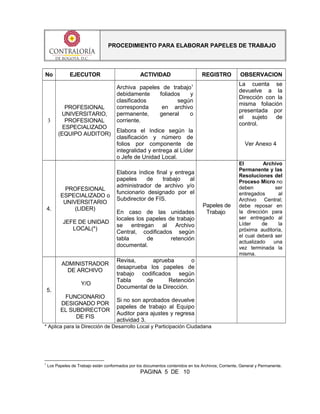 PROCEDIMIENTO PARA ELABORAR PAPELES DE TRABAJO
No EJECUTOR ACTIVIDAD REGISTRO OBSERVACION
3
PROFESIONAL
UNIVERSITARIO,
PROFESIONAL
ESPECIALIZADO
(EQUIPO AUDITOR)
Archiva papeles de trabajo1
debidamente foliados y
clasificados según
corresponda en archivo
permanente, general o
corriente.
La cuenta se
devuelve a la
Dirección con la
misma foliación
presentada por
el sujeto de
control.
Elabora el índice según la
clasificación y número de
folios por componente de
integralidad y entrega al Líder
o Jefe de Unidad Local.
Ver Anexo 4
4.
PROFESIONAL
ESPECIALIZADO o
UNIVERSITARIO
(LIDER)
JEFE DE UNIDAD
LOCAL(*)
Elabora índice final y entrega
papeles de trabajo al
administrador de archivo y/o
funcionario designado por el
Subdirector de FIS.
En caso de las unidades
locales los papeles de trabajo
se entregan al Archivo
Central, codificados según
tabla de retención
documental.
Papeles de
Trabajo
El Archivo
Permanente y las
Resoluciones del
Proceso Micro no
deben ser
entregados al
Archivo Central;
debe reposar en
la dirección para
ser entregado al
Líder de la
próxima auditoría,
el cual deberá ser
actualizado una
vez terminada la
misma.
5.
ADMINISTRADOR
DE ARCHIVO
Y/O
FUNCIONARIO
DESIGNADO POR
EL SUBDIRECTOR
DE FIS
Revisa, aprueba o
desaprueba los papeles de
trabajo codificados según
Tabla de Retención
Documental de la Dirección.
Si no son aprobados devuelve
papeles de trabajo al Equipo
Auditor para ajustes y regresa
actividad 3.
* Aplica para la Dirección de Desarrollo Local y Participación Ciudadana
1
Los Papeles de Trabajo están conformados por los documentos contenidos en los Archivos; Corriente, General y Permanente.
PAGINA 5 DE 10
 