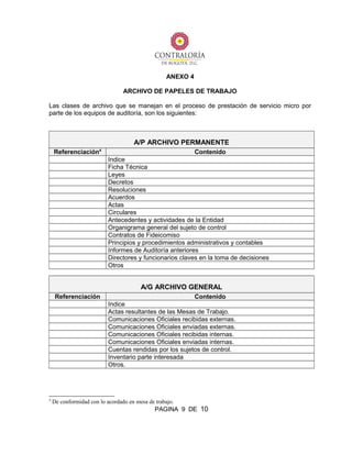 ANEXO 4
ARCHIVO DE PAPELES DE TRABAJO
Las clases de archivo que se manejan en el proceso de prestación de servicio micro por
parte de los equipos de auditoría, son los siguientes:
A/P ARCHIVO PERMANENTE
Referenciación4
Contenido
Indice
Ficha Técnica
Leyes
Decretos
Resoluciones
Acuerdos
Actas
Circulares
Antecedentes y actividades de la Entidad
Organigrama general del sujeto de control
Contratos de Fideicomiso
Principios y procedimientos administrativos y contables
Informes de Auditoría anteriores
Directores y funcionarios claves en la toma de decisiones
Otros
A/G ARCHIVO GENERAL
Referenciación Contenido
Indice
Actas resultantes de las Mesas de Trabajo.
Comunicaciones Oficiales recibidas externas.
Comunicaciones Oficiales enviadas externas.
Comunicaciones Oficiales recibidas internas.
Comunicaciones Oficiales enviadas internas.
Cuentas rendidas por los sujetos de control.
Inventario parte interesada
Otros.
4
De conformidad con lo acordado en mesa de trabajo.
PAGINA 9 DE 10
 