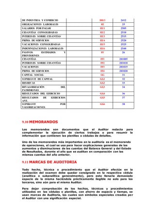 DE INDUSTRIA Y COMERCIO DD/3 2412
OBLIGACIONES LABORALES EE 25
SALARIOS POR PAGAR EE/1 2505
CESANTÍAS CONSOLIDADAS EE/2 2510
INTERESES SOBRE CESANTÍAS EE/3 2515
PRIMA DE SERVICIOS EE/4 2520
VACACIONES CONSOLIDADAS EE/5 2525
INDEMNIZACIONES LABORALES EE/6 2540
PASIVOS ESTIMADOS Y
PROVISIONES
FF 26
CESANTÍAS FF1 201005
INTERESES SOBRE CESANTÍAS FF2 201010
VACACIONES FF3 201015
PRIMA DE SERVICIOS FF4 201020
CAPITAL SOCIAL GG 31
SUPERAVIT DE CAPITAL GG1 32
RESERVAS GG2 33
REVALORIZACIÓN DEL
PATRIMONIO
GG3 34
RESULTADOS DEL EJERCICIO GG4 36
RESULTADOS DE EJERCICIOS
ANT.
GG5 37
SUPERAVIT POR
VALORIZACIONES
GG6 38
9.10 MEMORANDOS
Los memorandos son documentos que el Auditor redacta para
complementar la ejecución de ciertos trabajos o para resumir la
información que contienen las planillas o cédulas de detalles.
Uno de los memorandos más importantes en la auditoría es el memorando
de operaciones, el cual se usa para hacer explicaciones generales de los
aumentos y disminuciones de las cuentas del Balance General y del Estado
de Resultados, durante el año que se auditan en comparación con las
mismas cuentas del año anterior.
9.11 MARCAS DE AUDITORIA
Todo hecho, técnica o procedimiento que el Auditor efectúe en la
realización del examen debe quedar consignado en la respectiva cédula
(analítica o subanalítica generalmente), pero esto llenaría demasiado
espacio de la misma haciéndola prácticamente ilegible no solo para los
terceros, sino aún para el mismo Auditor.
Para dejar comprobación de los hechos, técnicas y procedimientos
utilizados en las cédulas o planillas, con ahorro de espacio y tiempo, se
usan marcas de Auditoría, las cuales son símbolos especiales creados por
el Auditor con una significación especial.
 