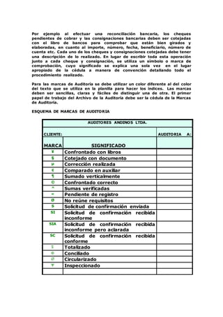 Por ejemplo al efectuar una reconciliación bancaria, los cheques
pendientes de cobrar y las consignaciones bancarias deben ser cotejadas
con el libro de bancos para comprobar que están bien girados y
elaboradas, en cuanto al importe, número, fecha, beneficiario, número de
cuenta etc. Cada uno de los cheques y consignaciones cotejadas debe tener
una descripción de lo realizado. En lugar de escribir toda esta operación
junto a cada cheque y consignación, se utiliza un símbolo o marca de
comprobación, cuyo significado se explica una sola vez en el lugar
apropiado de la cédula a manera de convención detallando todo el
procedimiento realizado.
Para las marcas de Auditoría se debe utilizar un color diferente al del color
del texto que se utiliza en la planilla para hacer los índices. Las marcas
deben ser sencillas, claras y fáciles de distinguir una de otra. El primer
papel de trabajo del Archivo de la Auditoría debe ser la cédula de la Marcas
de Auditoría.
ESQUEMA DE MARCAS DE AUDITORIA
AUDITORES ANDINOS LTDA.
CLIENTE: AUDITORIA A:
MARCA SIGNIFICADO
¥ Confrontado con libros
§ Cotejado con documento
µ Corrección realizada
¢ Comparado en auxiliar
¶ Sumado verticalmente
© Confrontado correcto
^ Sumas verificadas
« Pendiente de registro
Ø No reúne requisitos
S Solicitud de confirmación enviada
SI Solicitud de confirmación recibida
inconforme
SIA Solicitud de confirmación recibida
inconforme pero aclarada
SC Solicitud de confirmación recibida
conforme
 Totalizado
 Conciliado
 Circularizado
 Inspeccionado
 