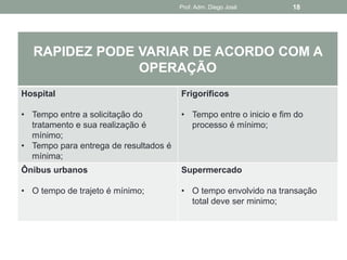 Prof. Adm. Diego José       18




  RAPIDEZ PODE VARIAR DE ACORDO COM A
               OPERAÇÃO
Hospital                               Frigoríficos

• Tempo entre a solicitação do         • Tempo entre o inicio e fim do
  tratamento e sua realização é          processo é mínimo;
  mínimo;
• Tempo para entrega de resultados é
  mínima;
Ônibus urbanos                         Supermercado

• O tempo de trajeto é mínimo;         • O tempo envolvido na transação
                                         total deve ser minimo;
 