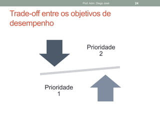 Prof. Adm. Diego José   24


Trade-off entre os objetivos de
desempenho

                          Prioridade
                               2




          Prioridade
               1
 