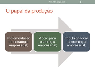 Prof. Adm. Diego José        3




O papel da produção




Implementação     Apoio para                Impulsionadora
 da estratégia    estratégia                 da estratégia
 empresarial;    empresarial;                empresarial;
 