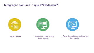 Base de código consistente ao
final do dia
Prática do XP Integrar o código várias
vezes por dia
Integração contínua, o que é? Onde vive?
 